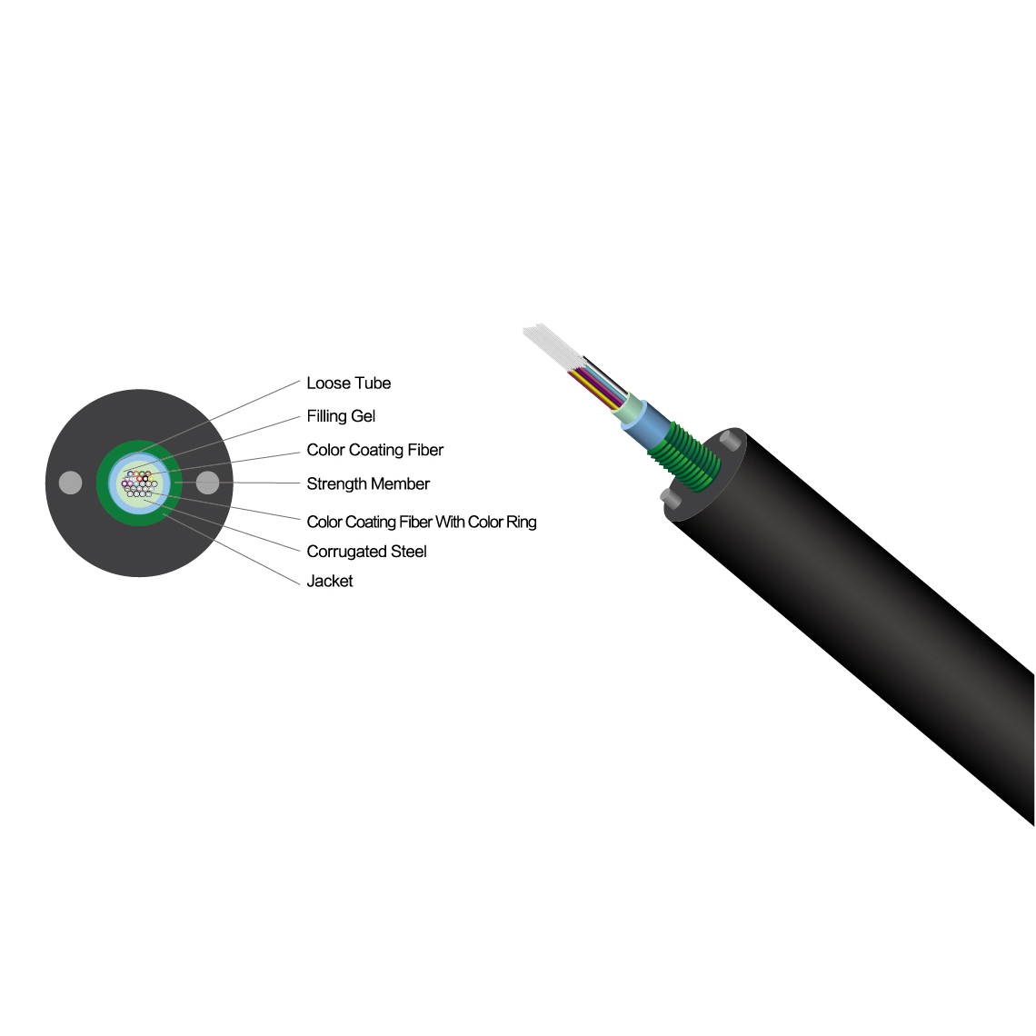 2-12F GYXTW Central-tube armored Outdoor Optical Cable PE/LSZH Jacket