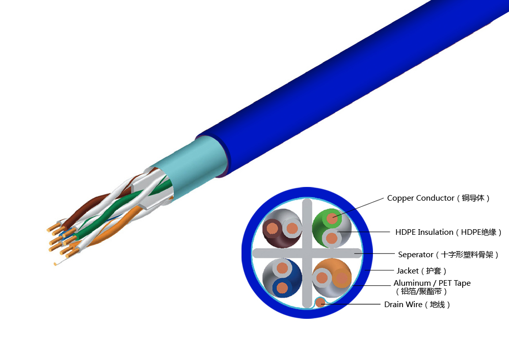 Cat.6 F/UTP Solid 24AWG Lan Cable LSZH Jacket -305m/Roll