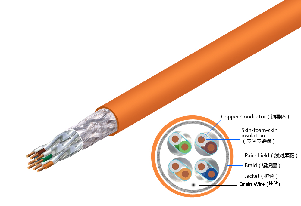 Cat.6a Lan Cable SFTP 23AWG 0.58MM Solid Bare Copper305m/Roll