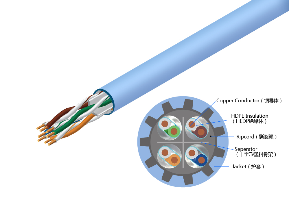 Cat 6A Lan Cable UTP 23AWG BC 0.57mm LSZH Jacket Fluke Test